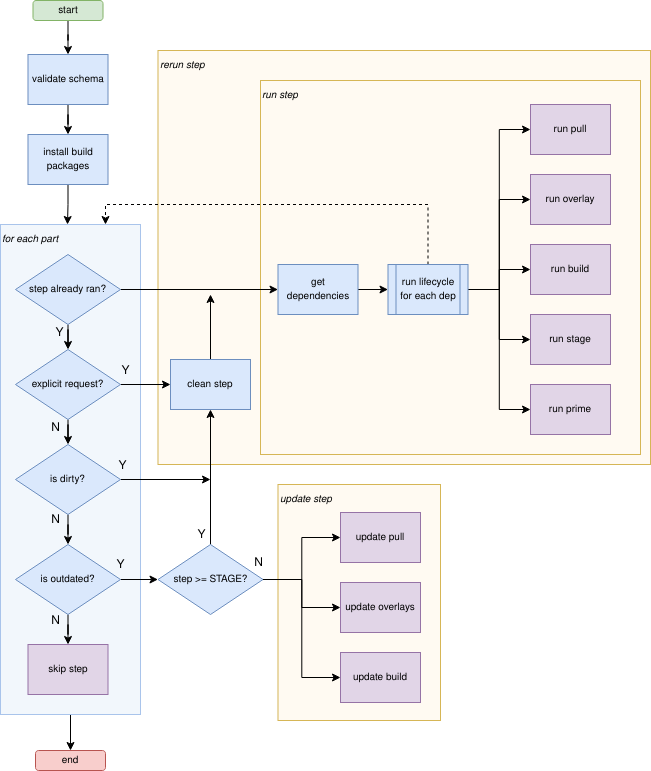 ../../../_images/lifecycle_logic.png